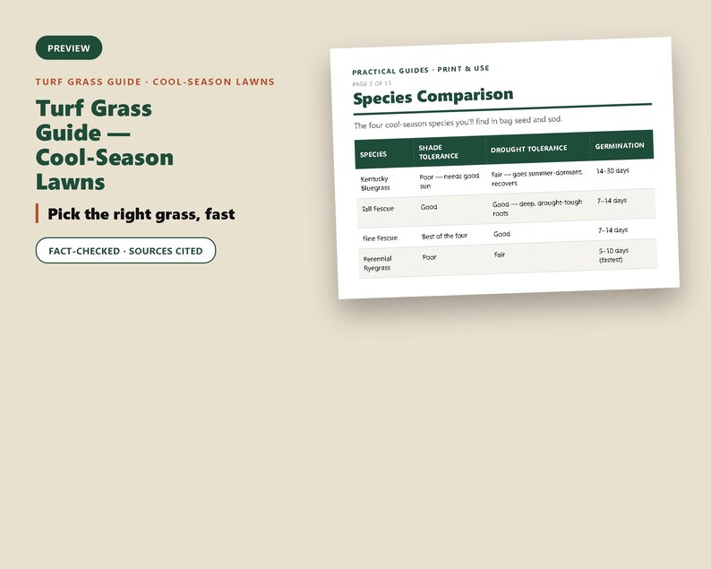 May include: A digital document titled Turf Grass Guide - Cool-Season Lawns, featuring a species comparison table for Kentucky Bluegrass, Tall Fescue, Fine Fescue, and Perennial Ryegrass, detailing shade tolerance, drought tolerance, and germination.
