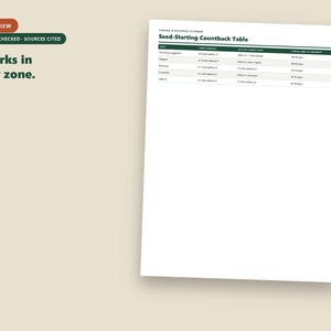 以下が含まれることがあります： Garden & Vegetable Planner Seed-Starting Countback Tableというタイトルの白い文書。作物、開始時期、植え付け日、成熟までの日数の列がある。左側のテキストには、PREVIEW、FACT-CHECKED - SOURCES CITED、Works in any zoneと記載されている。
