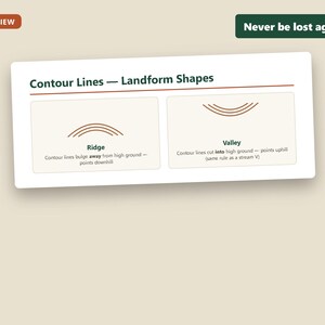 Peut inclure: Un graphique &eacute;ducatif intitul&eacute; Contour Lines &mdash; Landform Shapes, pr&eacute;sentant deux encadr&eacute;s. L'encadr&eacute; de gauche montre une cr&ecirc;te avec des lignes s'&eacute;loignant des hauteurs. Celui de droite montre une vall&eacute;e. Le texte inclut Never be lost again.