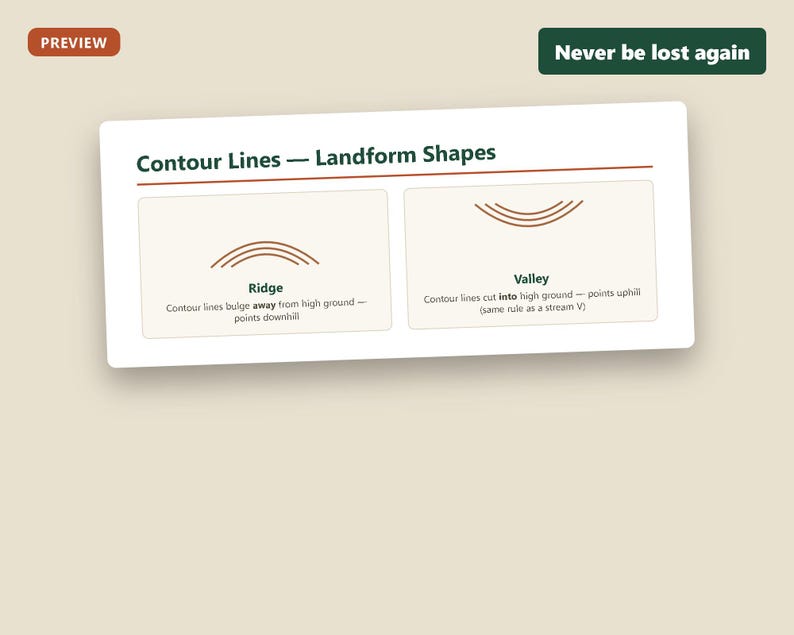 Peut inclure: Un graphique &eacute;ducatif intitul&eacute; Contour Lines &mdash; Landform Shapes, pr&eacute;sentant deux encadr&eacute;s. L'encadr&eacute; de gauche montre une cr&ecirc;te avec des lignes s'&eacute;loignant des hauteurs. Celui de droite montre une vall&eacute;e. Le texte inclut Never be lost again.