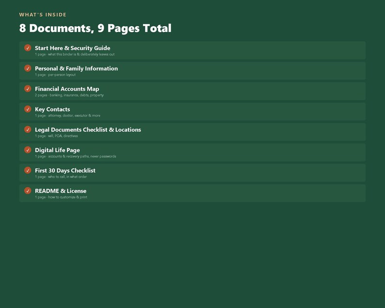 Pu&ograve; includere: Un grafico informativo verde scuro intitolato What's Inside, che elenca 8 documenti e 9 pagine in totale. L'elenco include Start Here & Security Guide, Personal & Family Information, Financial Accounts Map, Key Contacts, Legal Documents Checklist & Locations, Digital Life Page, First 30 Days Checklist e README & License.