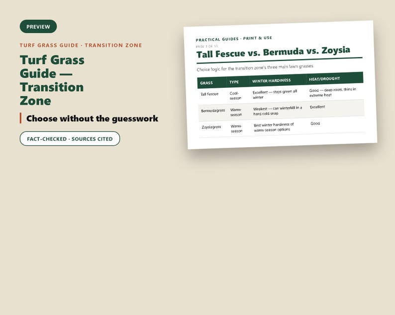 Puede incluir: Un documento digital titulado Turf Grass Guide - Transition Zone que presenta una tabla comparativa de los pastos Tall Fescue, Bermuda y Zoysia. El texto incluye encabezados para el tipo de pasto, resistencia al invierno y tolerancia al calor.