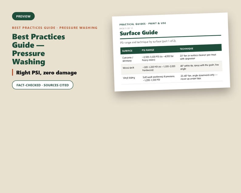 Puede incluir: Un documento digital titulado Best Practices Guide - Pressure Washing, que presenta una tabla Surface Guide con rangos de PSI y t&eacute;cnicas para concreto, cubiertas de madera y revestimiento de vinilo. Incluye textos como Practical Guides y Fact-Checked.