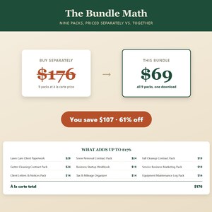Pu&ograve; includere: Un'infografica intitolata The Bundle Math che mostra un confronto tra l'acquisto separato di nove pacchetti per 176 $ e un pacchetto per 69 $. Include un elenco di nove pacchetti di documenti aziendali con prezzi individuali e un risparmio di 107 $.