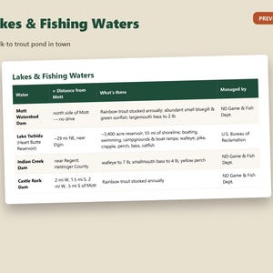 May include: A white informational chart titled Lakes & Fishing Waters with dark green headers. It lists four locations: Mott Watershed Dam, Lake Tschida, Indian Creek Dam, and Castle Rock Dam, detailing distance, fish species, and management agencies.