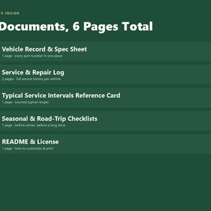 以下が含まれることがあります： WHAT'S INSIDE 5 Documents, 6 Pages Totalというタイトルのダークグリーンの情報グラフィック。オレンジ色のチェックマークが付いた5つの項目が記載されています：Vehicle Record & Spec Sheet、Service & Repair Log、Typical Service Intervals Reference Card、Seasonal & Road-Trip Checklists、README & License。