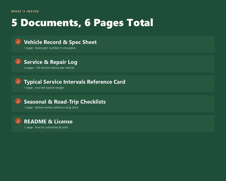 以下が含まれることがあります： WHAT'S INSIDE 5 Documents, 6 Pages Totalというタイトルのダークグリーンの情報グラフィック。オレンジ色のチェックマークが付いた5つの項目が記載されています：Vehicle Record & Spec Sheet、Service & Repair Log、Typical Service Intervals Reference Card、Seasonal & Road-Trip Checklists、README & License。