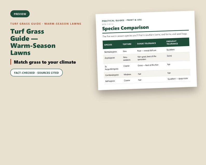 Może przedstawiać: Dokument cyfrowy zatytułowany Turf Grass Guide - Warm-Season Lawns z etykietą podglądu. Zawiera tabelę por&oacute;wnawczą gatunk&oacute;w, szczeg&oacute;łowo opisującą teksturę, tolerancję na cień oraz tolerancję na suszę dla pięciu rodzaj&oacute;w traw ciepłolubnych.