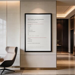 May include: A framed wall art print featuring a financial planning template with the heading Three numbers, not every transaction. The text includes categories like rent, mortgage, utilities, groceries, transport, and spending money in black and red.