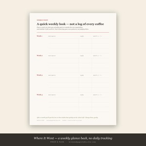 May include: A cream-colored weekly expense tracker sheet titled Where It Went, A quick weekly look &mdash; not a log of every coffee. It features four weekly sections with columns for what I spent on, roughly, and worth it? y / n / m, with dark red text headers and thin black grid lines.