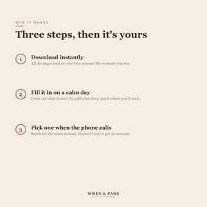Puede incluir: Un gr&aacute;fico informativo sobre un fondo crema con texto marr&oacute;n oscuro titulado How it works, Three steps, then it's yours. Enumera tres pasos numerados: 1. Download instantly, 2. Fill it in on a calm day, 3. Pick one when the phone calls.