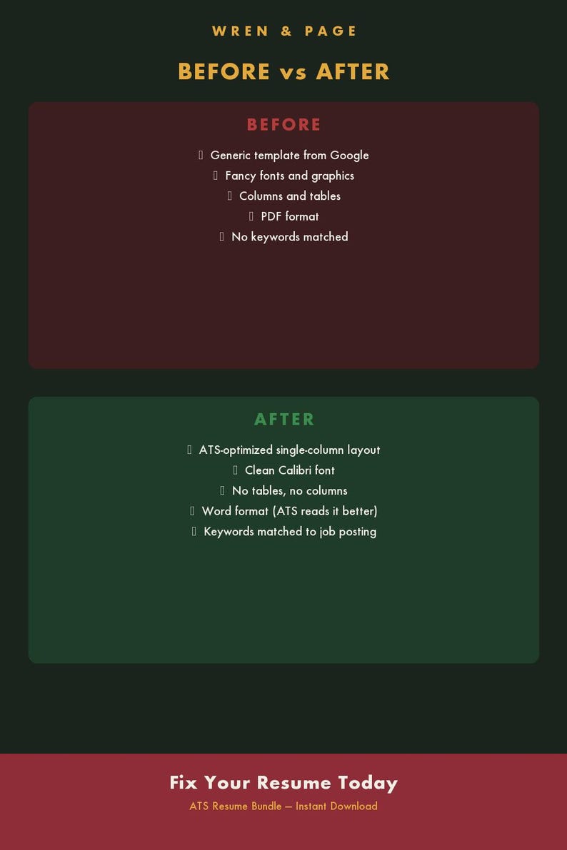 May include: A dark green infographic titled WREN & PAGE BEFORE vs AFTER. The BEFORE section lists generic template, fancy fonts, columns, PDF format, and no keywords. The AFTER section lists ATS-optimized layout, Calibri font, no tables, Word format, and keywords.