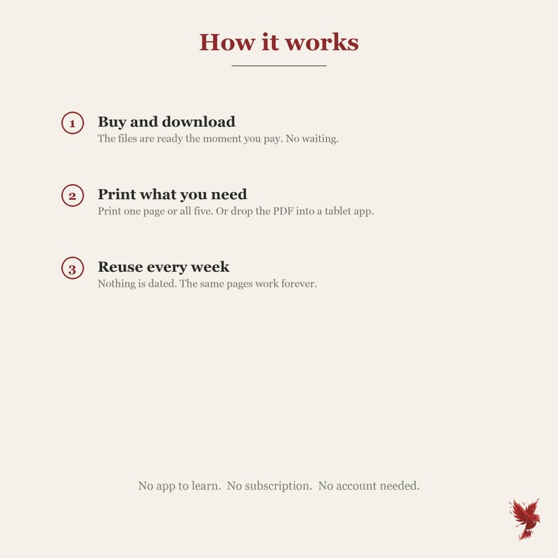 Puede incluir: Un gr&aacute;fico instructivo titulado How it works con tres pasos numerados. Paso 1: Buy and download. Paso 2: Print what you need. Paso 3: Reuse every week. Debajo de los pasos, el texto dice: No app to learn. No subscription. No account needed.