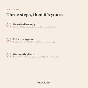 May include: An instructional graphic on a cream background with dark text titled How it works, Three steps, then it's yours. It lists three steps: 1. Download instantly, 2. Print it or type into it, and 3. One weekly glance. Bottom text reads WREN & PAGE.