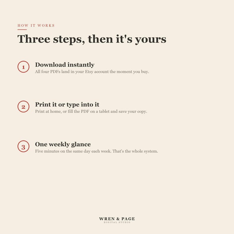 May include: An instructional graphic on a cream background with dark text titled How it works, Three steps, then it's yours. It lists three steps: 1. Download instantly, 2. Print it or type into it, and 3. One weekly glance. Bottom text reads WREN & PAGE.