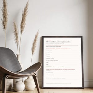 May include: A framed financial planning worksheet titled Three numbers, not every transaction. The document features sections for monthly income, non-negotiable expenses like rent and utilities, debt payments, and savings goals with blank lines for entries.