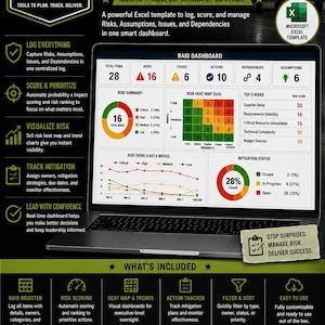May include: A laptop displaying a RAID Log and Risk Dashboard Excel template. The screen shows data tables, a 5x5 risk heat map, a risk trend line chart, and a mitigation status pie chart. The interface includes sections for risks, issues, and dependencies.