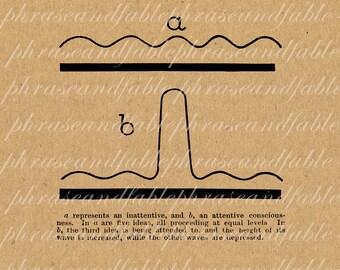 Ideas 367 Thoughts Brain Psychology Quack Medicine Science Brain Brainwave Cognition Creativity Measure Psychiatry Digital Download