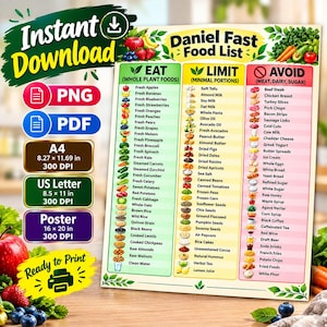 May include: A Daniel Fast food list chart featuring three color-coded columns labeled Eat, Limit, and Avoid with corresponding food icons and text. The chart includes file format labels for PNG and PDF, and size specifications for A4, US Letter, and Poster.