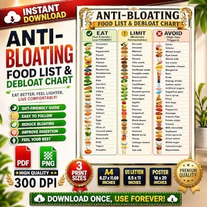May include: An anti-bloating food list and debloat chart poster featuring three columns categorized as Eat, Limit, and Avoid with corresponding food icons and text. The document includes file formats, print sizes of 8.27x11.69, 8.5x11, and 16x20 inches.