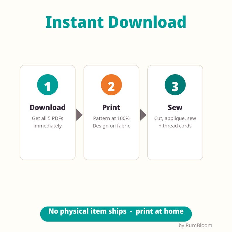 Pode incluir: Um gr&aacute;fico instrutivo intitulado Instant Download mostrando tr&ecirc;s passos: 1. Download, get all 5 PDFs immediately; 2. Print, pattern at 100% design on fabric; 3. Sew, cut, applique, sew and thread cords. Inclui o texto: No physical item ships.
