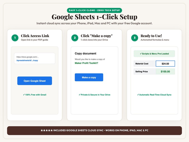 May include: An infographic titled Google Sheets 1-Click Setup detailing a three-step process. Steps include clicking an access link, selecting Make a copy, and using automated formulas. The graphic displays a sample spreadsheet with a material cost of $24.50.