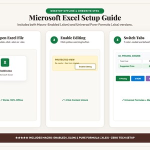 May include: A Microsoft Excel setup guide infographic with three steps: open file, enable editing, and switch tabs. It features green, yellow, and purple accents, text labels, and icons for .xlsm and .xlsx files, detailing a zero tech setup process.