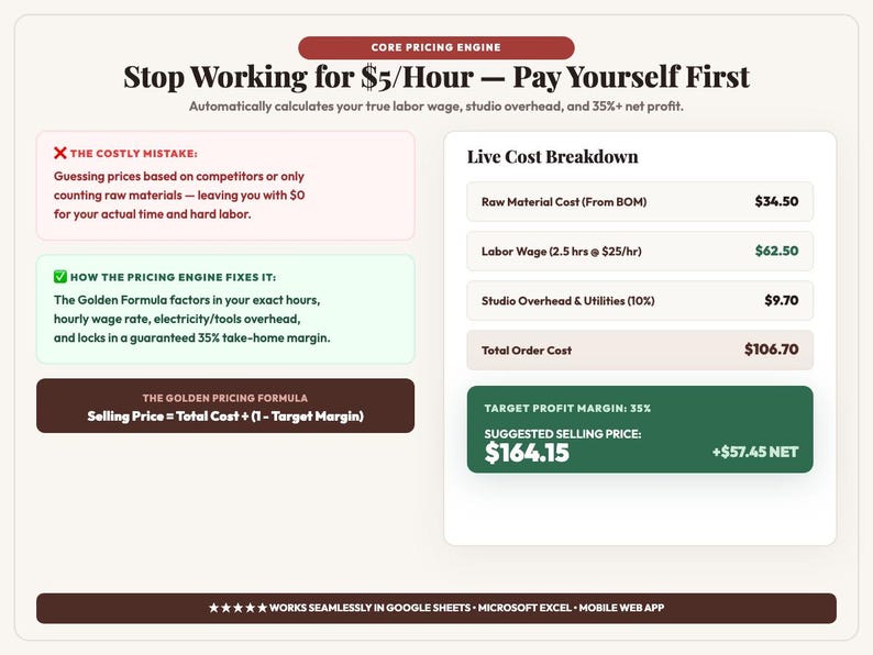 Peut inclure: Une infographie num&eacute;rique intitul&eacute;e Core Pricing Engine avec le texte Stop Working for $5/Hour &mdash; Pay Yourself First. Elle affiche un tableau Live Cost Breakdown, une section sur les erreurs co&ucirc;teuses, la Golden Pricing Formula et une marge b&eacute;n&eacute;ficiaire.