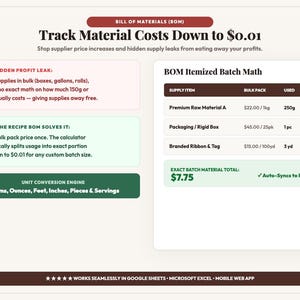 May include: An infographic titled Bill of Materials (BOM) Track Material Costs Down to $0.01. It features a section on hidden profit leaks, a solution box, a unit conversion engine, and a BOM Itemized Batch Math table with supply item cost data.