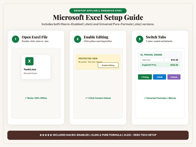 May include: A Microsoft Excel setup guide infographic with three steps: open file, enable editing, and switch tabs. It features green, yellow, and purple accents, text labels, and icons for .xlsm and .xlsx files, detailing a zero tech setup process.