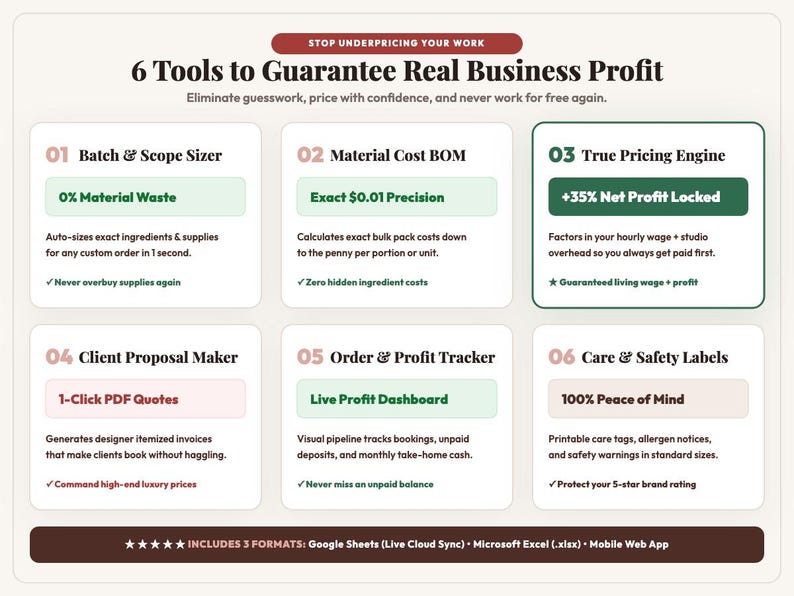 May include: An infographic titled 6 Tools to Guarantee Real Business Profit, listing six numbered business management tools: Batch & Scope Sizer, Material Cost BOM, True Pricing Engine, Client Proposal Maker, Order & Profit Tracker, and Care & Safety Labels.