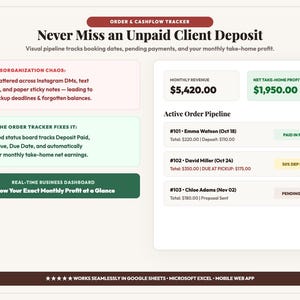 May include: An Order & Cashflow Tracker dashboard featuring sections for monthly revenue, net take-home profit, and an active order pipeline. The layout includes text explaining disorganisation chaos, tracker solutions, and business dashboard benefits.
