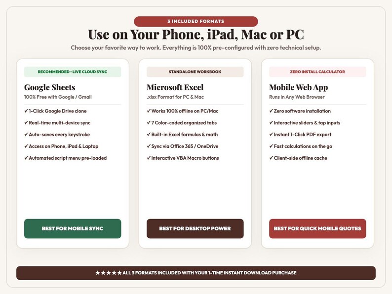 Pu&ograve; includere: Un grafico informativo sul prodotto intitolato Use on Your Phone, iPad, Mac or PC. Descrive tre formati: Google Sheets per la sincronizzazione cloud, Microsoft Excel come cartella di lavoro autonoma e un'applicazione web mobile per preventivi rapidi.