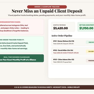 May include: An Order & Cashflow Tracker dashboard featuring sections for monthly revenue, net take-home profit, and an active order pipeline. The layout includes text explaining disorganization chaos, tracker solutions, and business dashboard benefits.