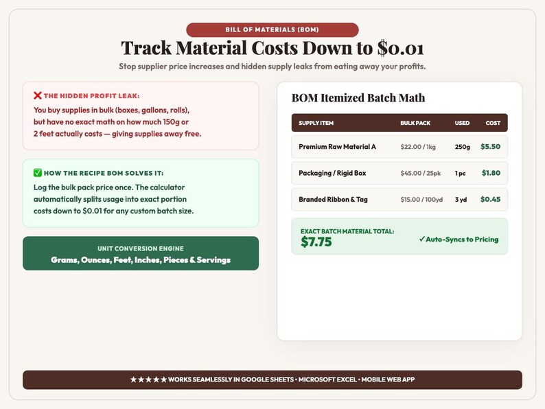 May include: An infographic titled Bill of Materials (BOM) Track Material Costs Down to $0.01. It features a section on hidden profit leaks, a solution box, a unit conversion engine, and a BOM Itemized Batch Math table with supply item cost data.