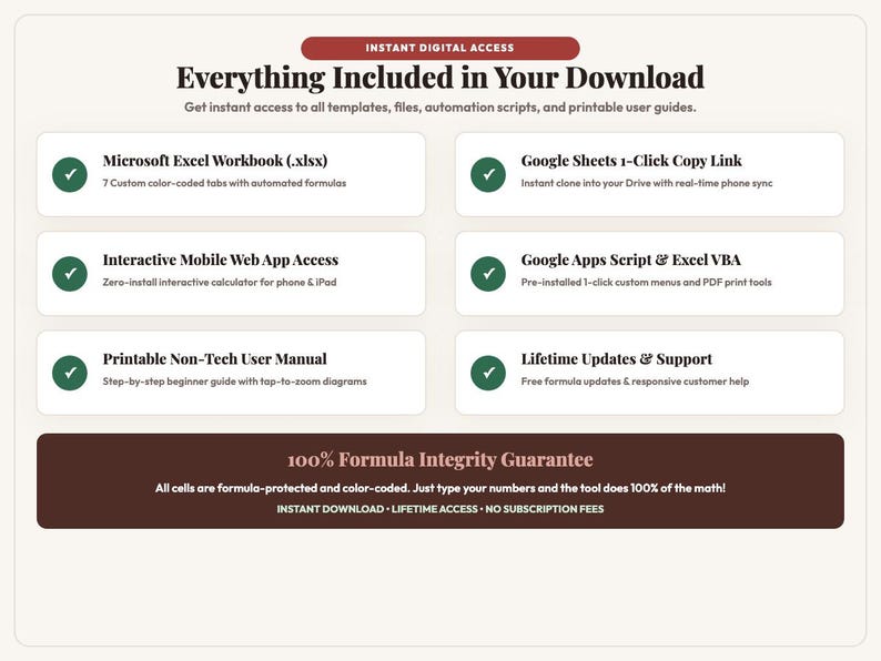 K&ouml;nnte beinhalten: Eine digitale Produktinformationsgrafik mit dem Titel Everything Included in Your Download. Sie listet sechs Funktionen mit gr&uuml;nen H&auml;kchen auf: Microsoft Excel Workbook, Google Sheets-Link, interaktive Web-App, Google Apps Script, Benutzerhandbuch und lebenslange Updates.