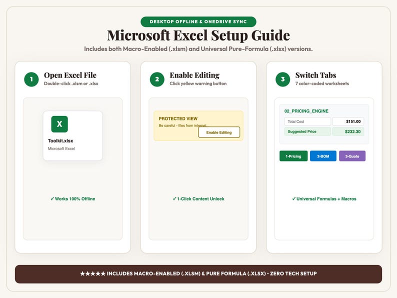 Peut inclure: Un guide de configuration Microsoft Excel sous forme d'infographie en trois &eacute;tapes : ouvrir le fichier, activer la modification et changer d'onglet. Il pr&eacute;sente des accents verts, jaunes et violets, des textes et des ic&ocirc;nes de fichiers .xlsm et .xlsx.