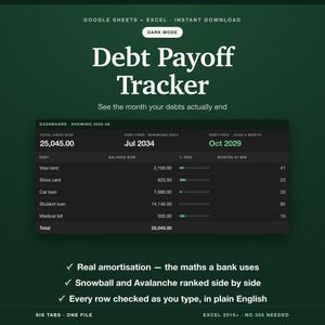 May include: A digital debt payoff tracker spreadsheet for Google Sheets and Excel in dark mode. The interface displays a dashboard with total debt, payoff dates, and a table listing specific debts like Visa card, store card, car loan, student loan, and medical bill with balances and progress bars.