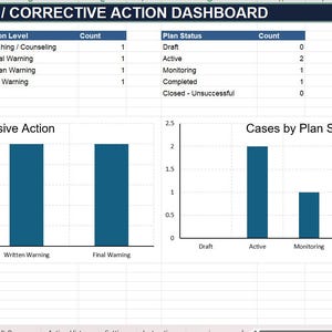 Planilha Excel totalmente personalizável para acompanhamento de ações corretivas e melhorias de desempenho de agentes - Central de Atendimento
