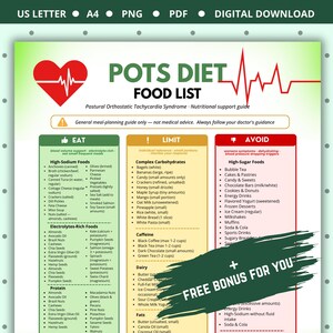 Op de afbeelding: Een digitale gids getiteld POTS DIET FOOD LIST met een rood hart en een EKG-lijn. Het document is ingedeeld in drie kleurgecodeerde kolommen: groen voor voedingsmiddelen om te eten, geel voor te beperken voedingsmiddelen en rood om te vermijden.