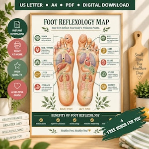 Op de afbeelding: Een digitale voetreflexologiekaart-poster met anatomische illustraties van menselijke voeten waarbij interne organen aan specifieke punten zijn gekoppeld. De kaart bevat tekstlabels voor lichaamsdelen en gezondheidsvoordelen.
