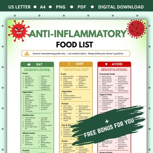 May include: A digital anti-inflammatory food list chart featuring three columns labeled Eat, Limit, and Avoid. The document includes text categories for fruits, vegetables, fats, and grains, with red virus-like icons and a green brush stroke graphic.