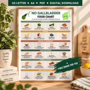 Op de afbeelding: Een digitale downloadkaart getiteld No Gallbladder Food Chart, met gecategoriseerde illustraties van groenten, fruit, granen, magere eiwitten, kruiden, specerijen en dranken. De poster biedt voedingsadvies voor na een operatie.