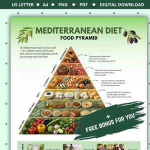 Puede incluir: Un gráfico digital de la pirámide alimenticia mediterránea sobre un fondo verde degradado con ilustraciones de vegetales, granos, proteínas y lácteos en niveles. El texto incluye Mediterranean Diet Food Pyramid, US Letter, A4, PNG, PDF, Digital Download, Free Bonus For You.