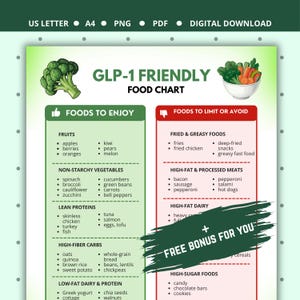 Peut inclure: Un tableau alimentaire numérique intitulé GLP-1 FRIENDLY FOOD CHART, avec deux colonnes : Aliments à privilégier en vert et Aliments à limiter ou éviter en rouge. Le tableau inclut des illustrations de brocoli et de légumes, avec un bonus.