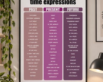 TIME EXPRESSIONS | Classroom Poster | ELA Poster