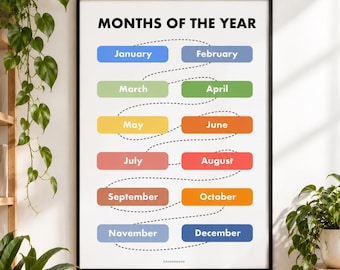 MONTHS Poster for Kids | 2D Classroom Poster | Educational Wall Art | Preschool & Kindergarten Printable | Digital Download