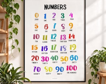NUMBERS | Poster for Kids | 2D Classroom Poster | Letters | Educational Wall Art | Preschool & Kindergarten Printable | Digital Download