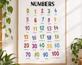 NUMBERS (3) | Poster for Kids | 2D Classroom Poster | Letters | Educational Wall Art | Preschool & Kindergarten Printable | Digital Download