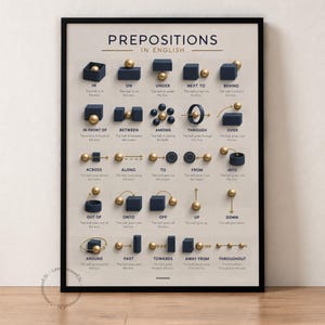 May include: A framed educational poster titled PREPOSITIONS IN ENGLISH, featuring a grid of 25 illustrations showing gold spheres in relation to dark blue cubes, rings, or lines, with text labels for each preposition like IN, ON, and UNDER.